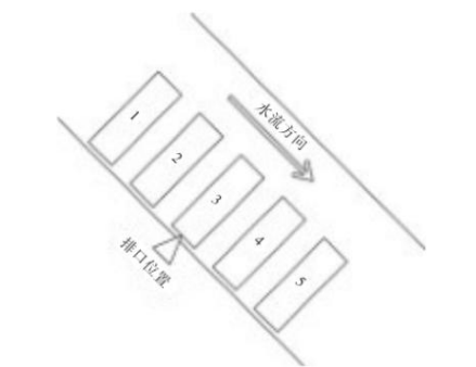 Fig.6 Trajectory diagram of drainage outlets