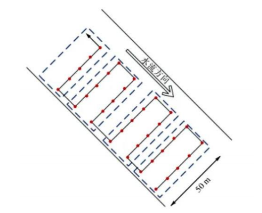 Fig.1Trajectory diagram of ROV walk navigation pat-tern monitoring